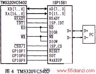 TMS320VC5402ISP1581PCĽӿڵ·