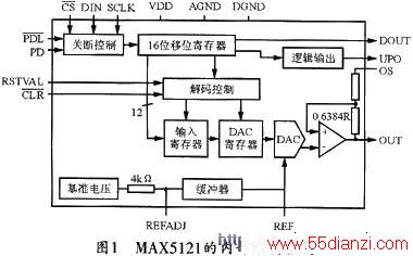 MAX5121ڲṹͼ