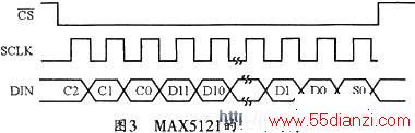 MAX5121Ĵпڹʱ
