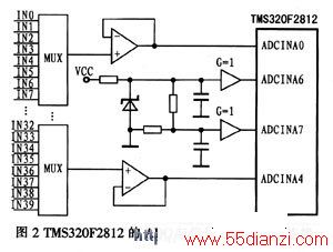 TMS320F2812ADCź֮Ľӿ