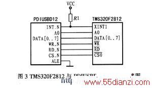 TMS320F2812PDILISBI