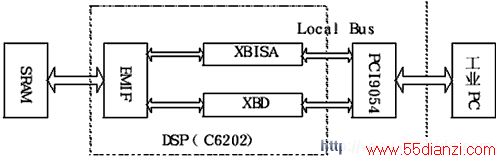 PCI9054DSPͼ