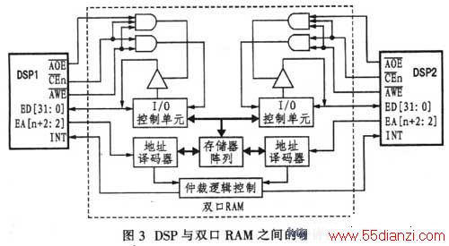 2DSPⲿ洢ӿEMIF˫RAM֮Ľӿ