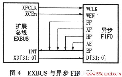 EXBUS첽FIFO֮Ӳӿ