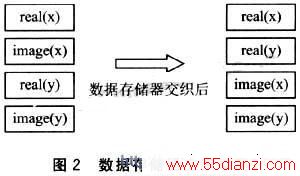 ݴ洢֯ 