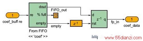  System Generator  FIFO