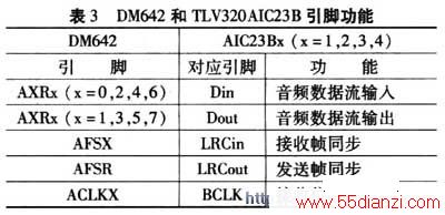 DM642TLV320AIC23BĶӦŹ