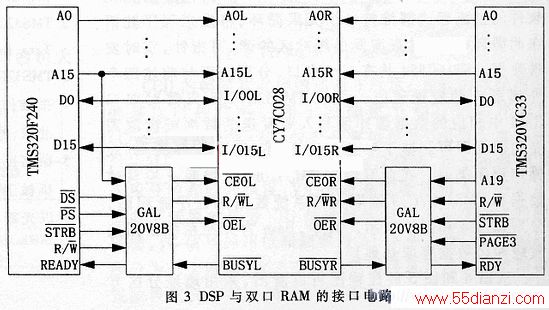 DSP˫RAMĽӿڵ·