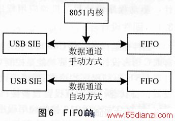 FIFO÷ʽ