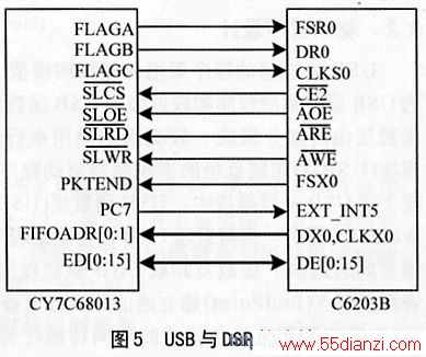 usbdsp