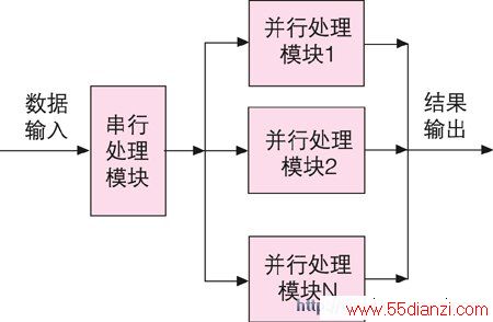 崮