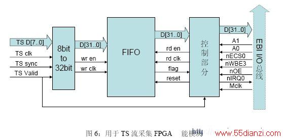 FPGAеTSɼ