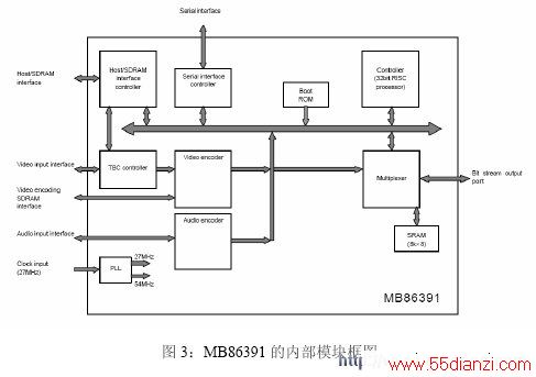 MB86391ڲͼ