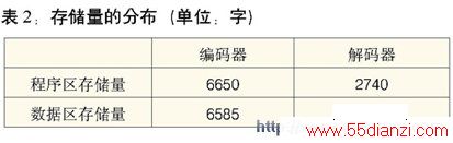 洢ֲ