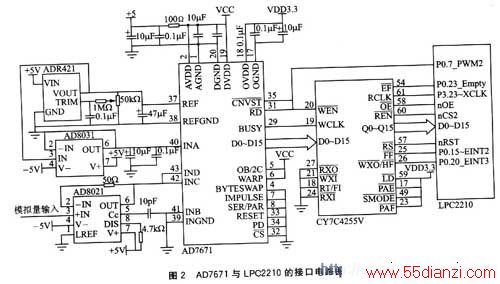 FIFOоƬCY7C4255VʵAD7671LPC2210Ľӿڵ·