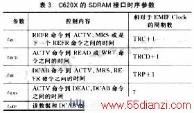 C620X的SDRAM接口时序参数