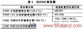 配置SDRAM需要设置的EMIF寄存器名称及相应的位或位段