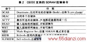 C6000系列DSPs的EMIF所支持的SDRAM控制命令