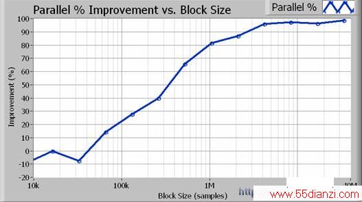 ڴ1100 Hzȴݿ飬зʽʵ80%ߵ