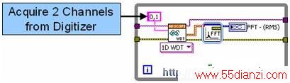  ˳ִеLabVIEW