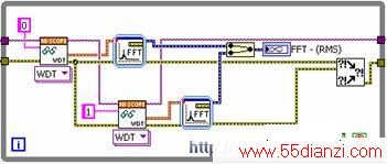 òִеLabVIEW