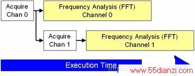 LabVIEWܹдɼ