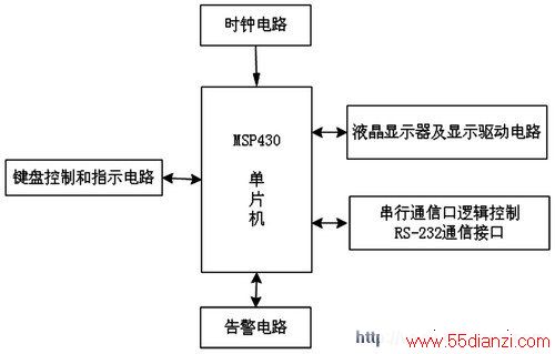 ֳ豸Ӳṹͼ