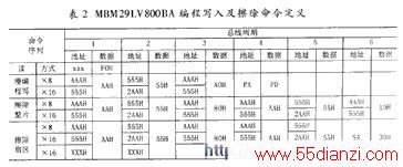 MBM29LV800BA的编程写入及擦除命令