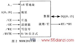 MBM29LV800BA的管脚信号