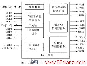 EMIF接口信号