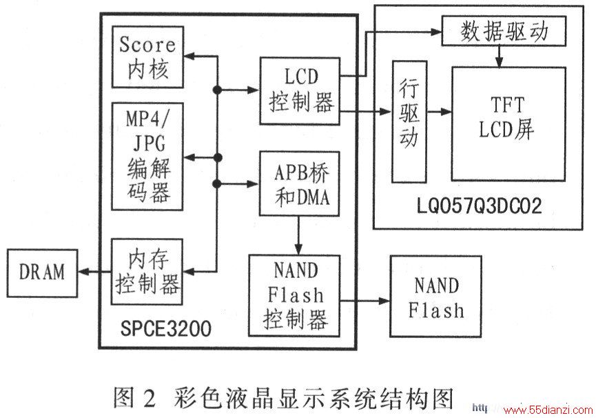 ƬƵ·Atmel˾ATmega8L͵Ƭ