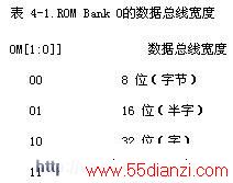 ROM Bank 0߿