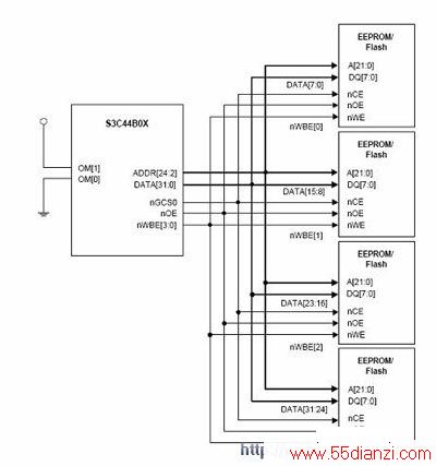 Ϊֽ EEPROM/FlashƵ ROM  