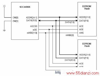 EEPROM/FLASHƵİ BOOT ROM  
