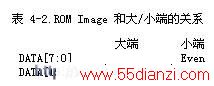 ROM Imageʹ/С˵Ĺϵ