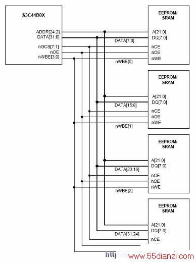  EEPROM/SRAM 