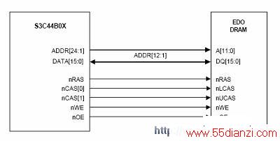  EDO/Normal DRAM  