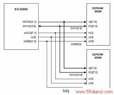  EEPROM/SRAM 
