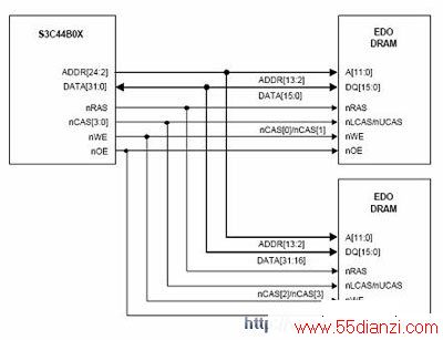  EDO/Normal DRAM  