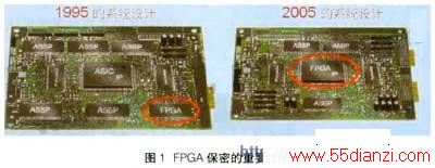 FPGAܵҪʾ
