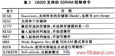 C6000系列DSPs的EMIF所支持的SDRAM控制命令