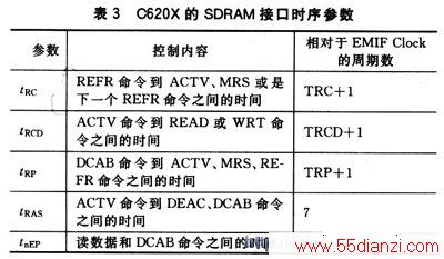C620X的SDRAM接口时序参数