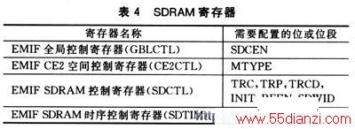 SDRAM寄存器