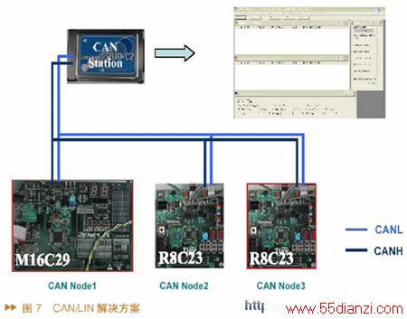 CAN/LIN