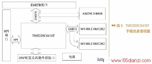 TMS320C6416Tģ