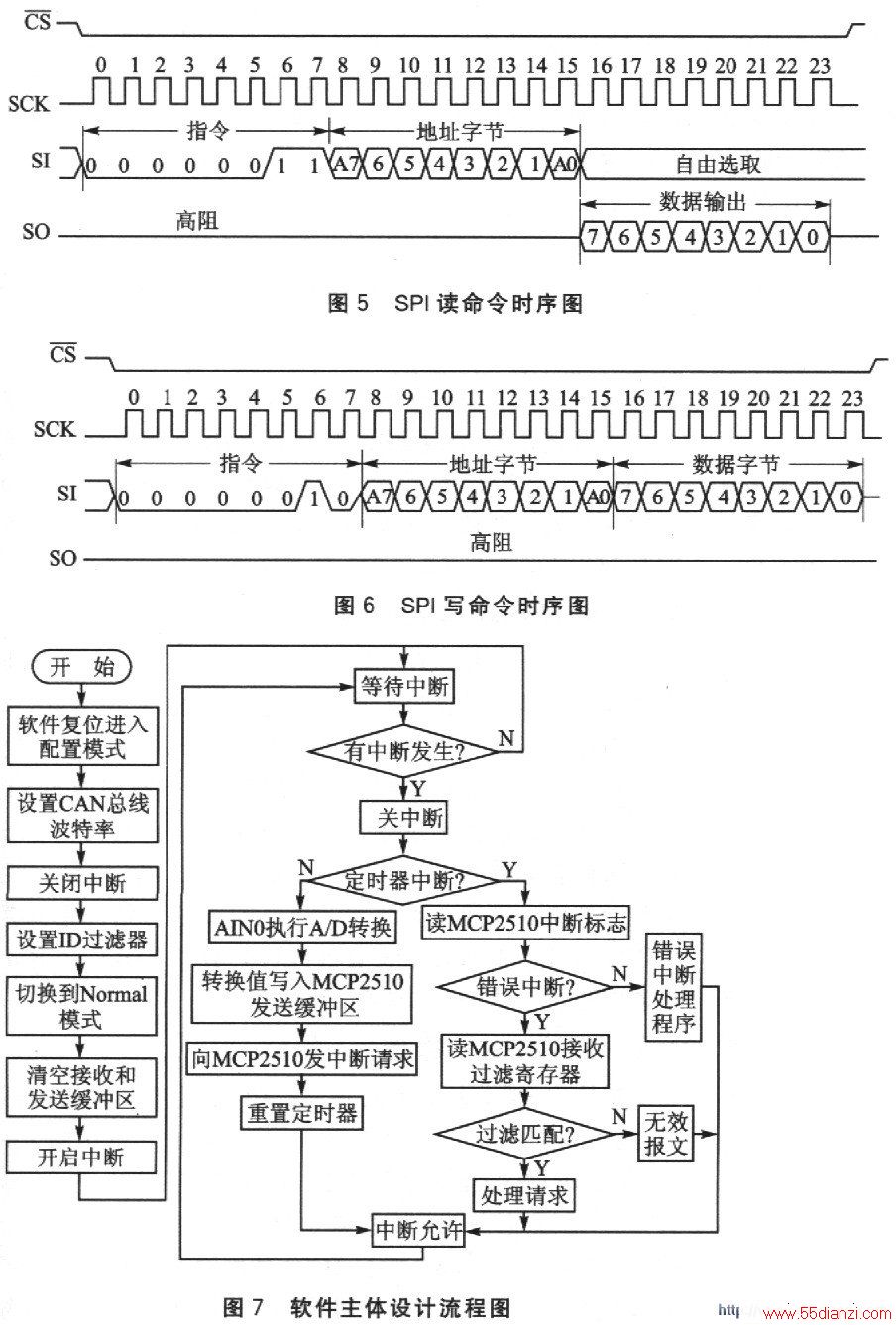 ƬMCP2510CANϢͨģͼʾ