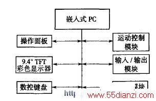 HANUC CNC2000iϵͳṹͼ