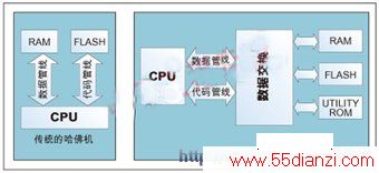 MAXQ2000α
