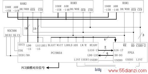 PCI9054˫RAM,FPGA 