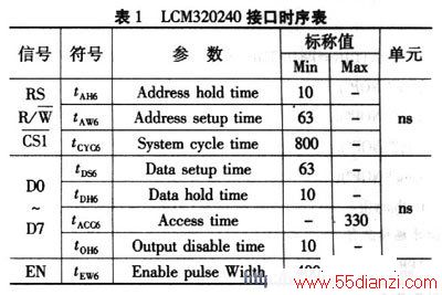 LCM320240ӿʱ